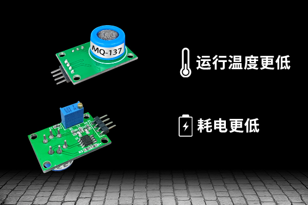 新品发布 ｜ 新配方工艺！精讯畅通自主研发的mq137氨气传感器强势登场！
